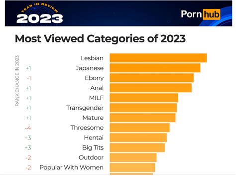 Most Popular Videos by Category: Bareback (page 2)